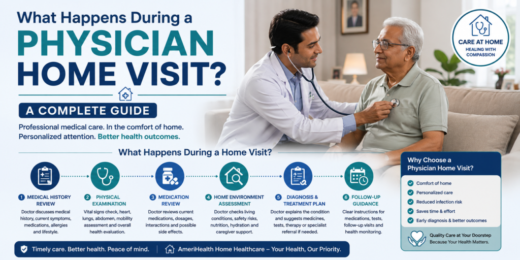 What-Happens-During-a-Physician-Home-Visit