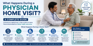 What Happens During a Physician Home Visit? A Complete Guide